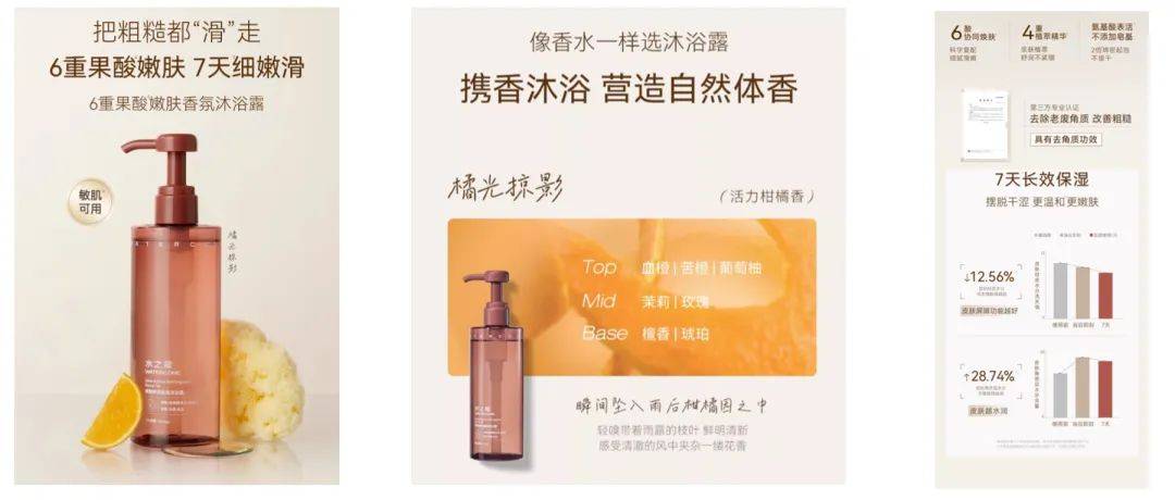货销量第一」 美业颜究院市场地位确认麻将胡了2试玩水之蔻「果酸沐浴露国(图3)