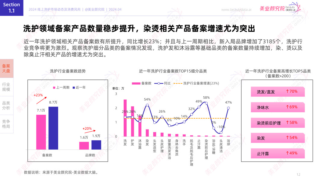 货销量第一」 美业颜究院市场地位确认麻将胡了2试玩水之蔻「果酸沐浴露国(图8)